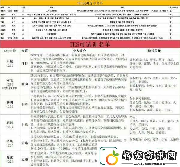 目前可試訓(xùn)名單匯總