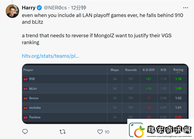 NER0
