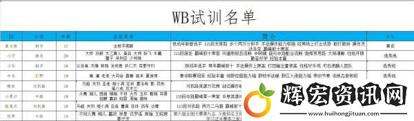 目前可試訓(xùn)名單匯總