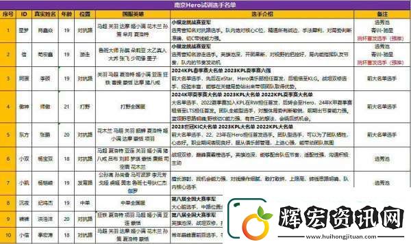 目前可試訓(xùn)名單匯總