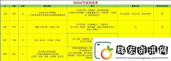 目前可試訓(xùn)名單匯總
