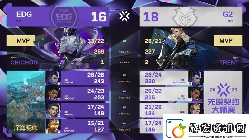 【曼谷大師賽】EDG