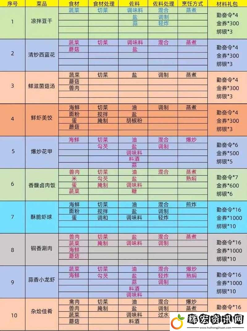 御龍?jiān)谔焓钟沃腥跞鈴?qiáng)食法則下