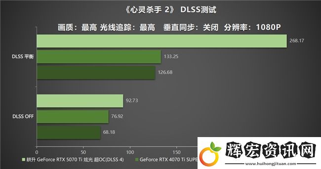 炫酷來襲