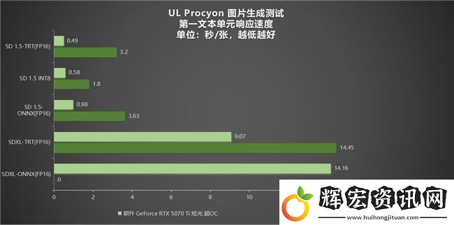 炫酷來襲