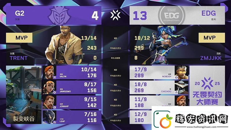 【曼谷大師賽】EDG