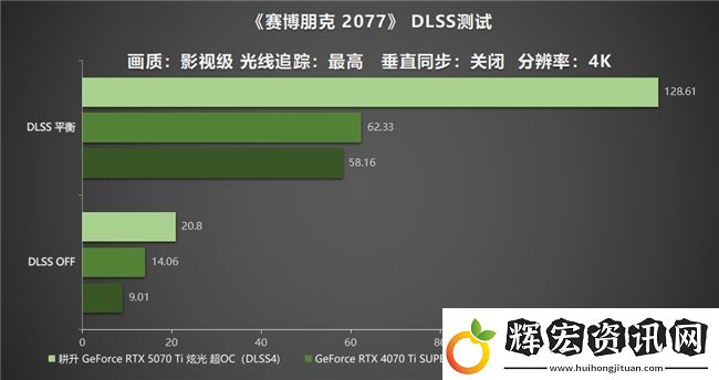 炫酷來襲