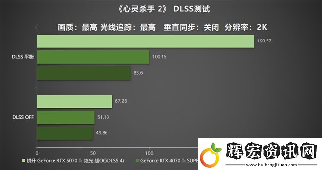 炫酷來襲