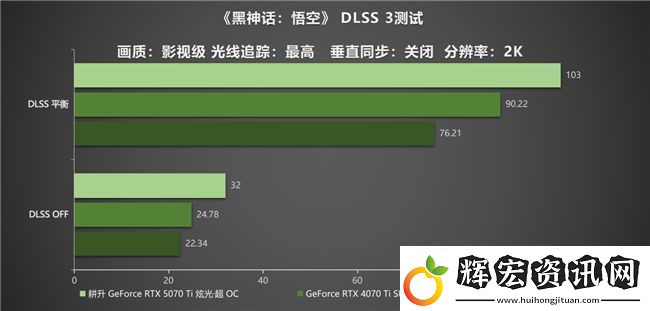 炫酷來襲