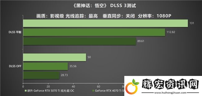 炫酷來襲