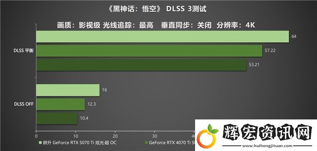 炫酷來襲