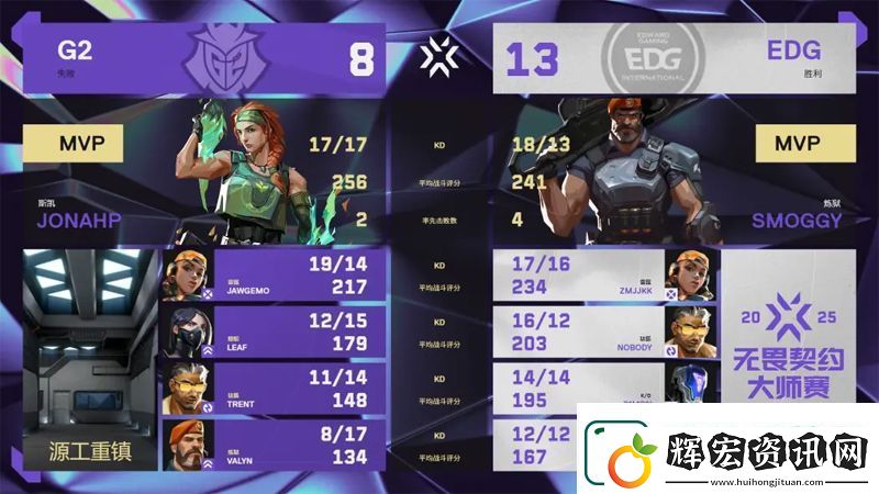 【曼谷大師賽】EDG