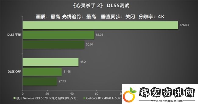 炫酷來襲