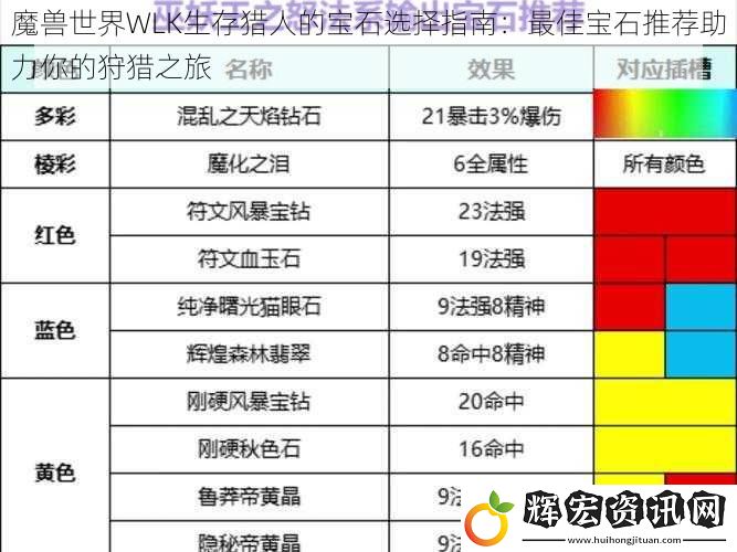 魔獸世界WLK生存獵人的寶石選擇指南：最佳寶石推薦助力你的狩獵之旅