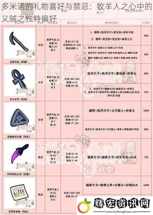 多米諾的禮物喜好與禁忌：牧羊人之心中的義賊之獨特偏好