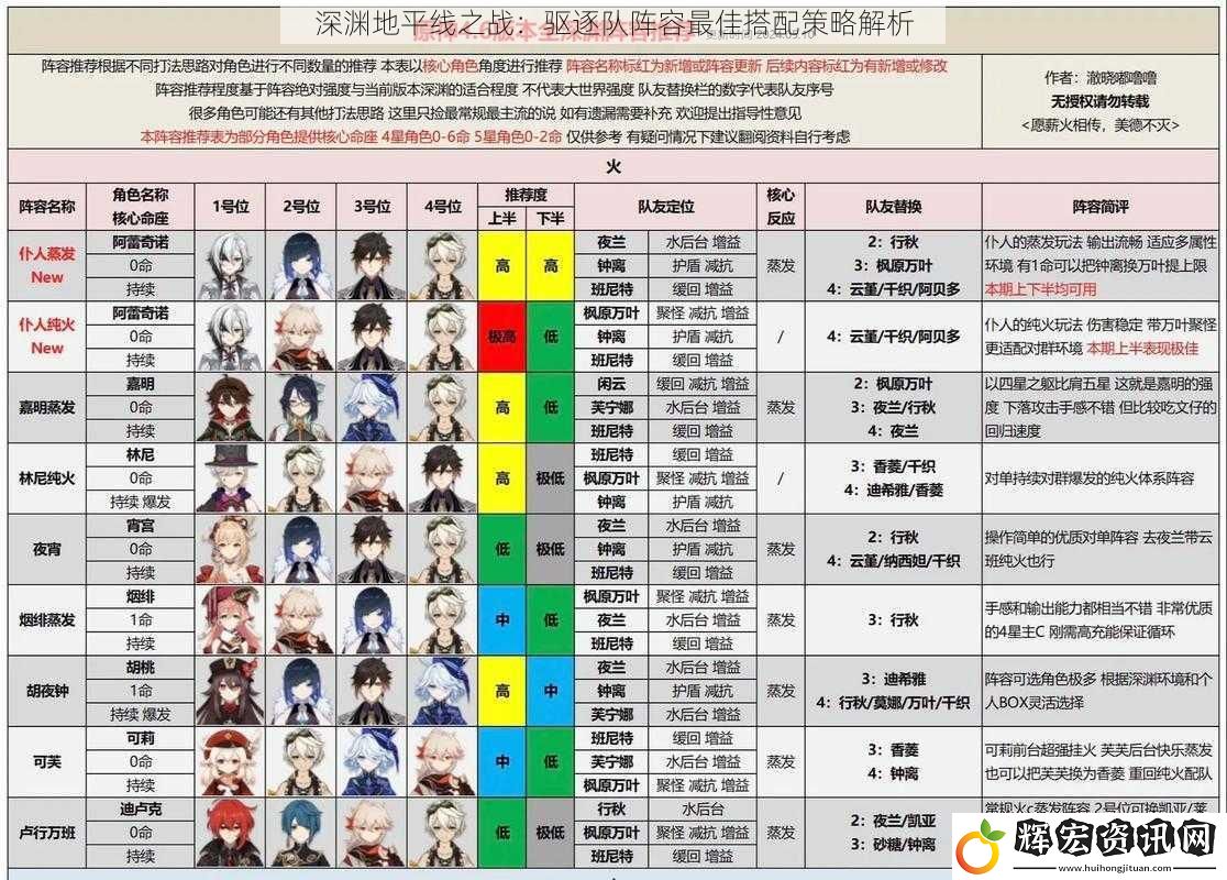 深淵地平線之戰(zhàn)：驅(qū)逐隊陣容最佳搭配策略解析