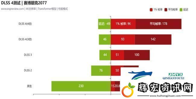 蛇年有新意！華碩攜全新RTX