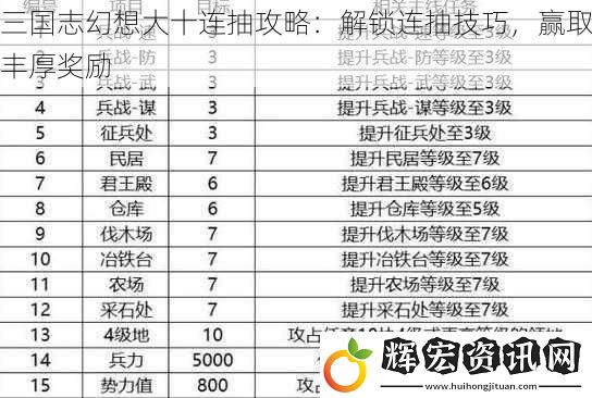 三國志幻想大十連抽攻略：解鎖連抽技巧，贏取豐厚獎勵