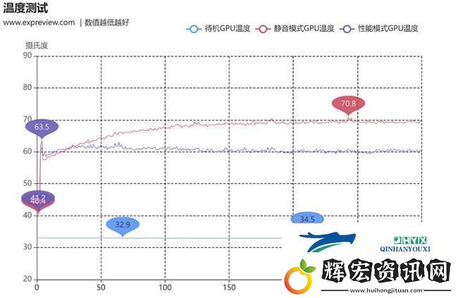 蛇年有新意！華碩攜全新RTX