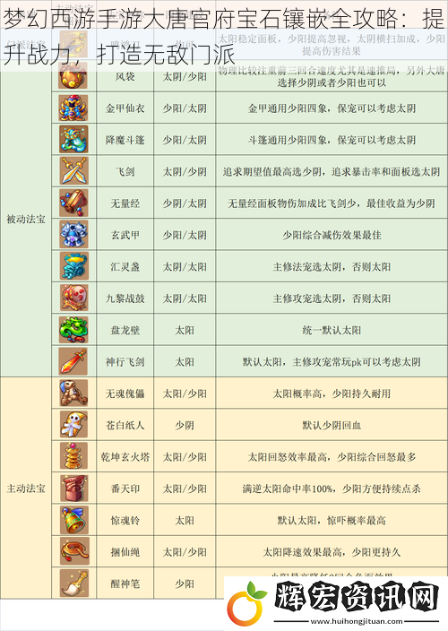 夢幻西游手游大唐官府寶石鑲嵌全攻略：提升戰(zhàn)力，打造無敵門派