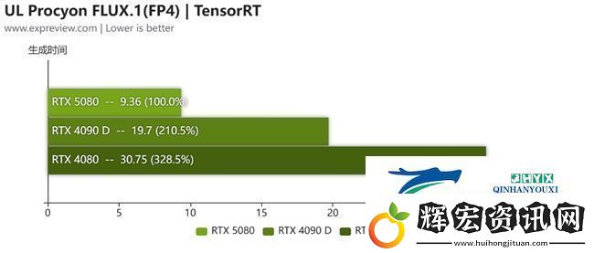 蛇年有新意！華碩攜全新RTX