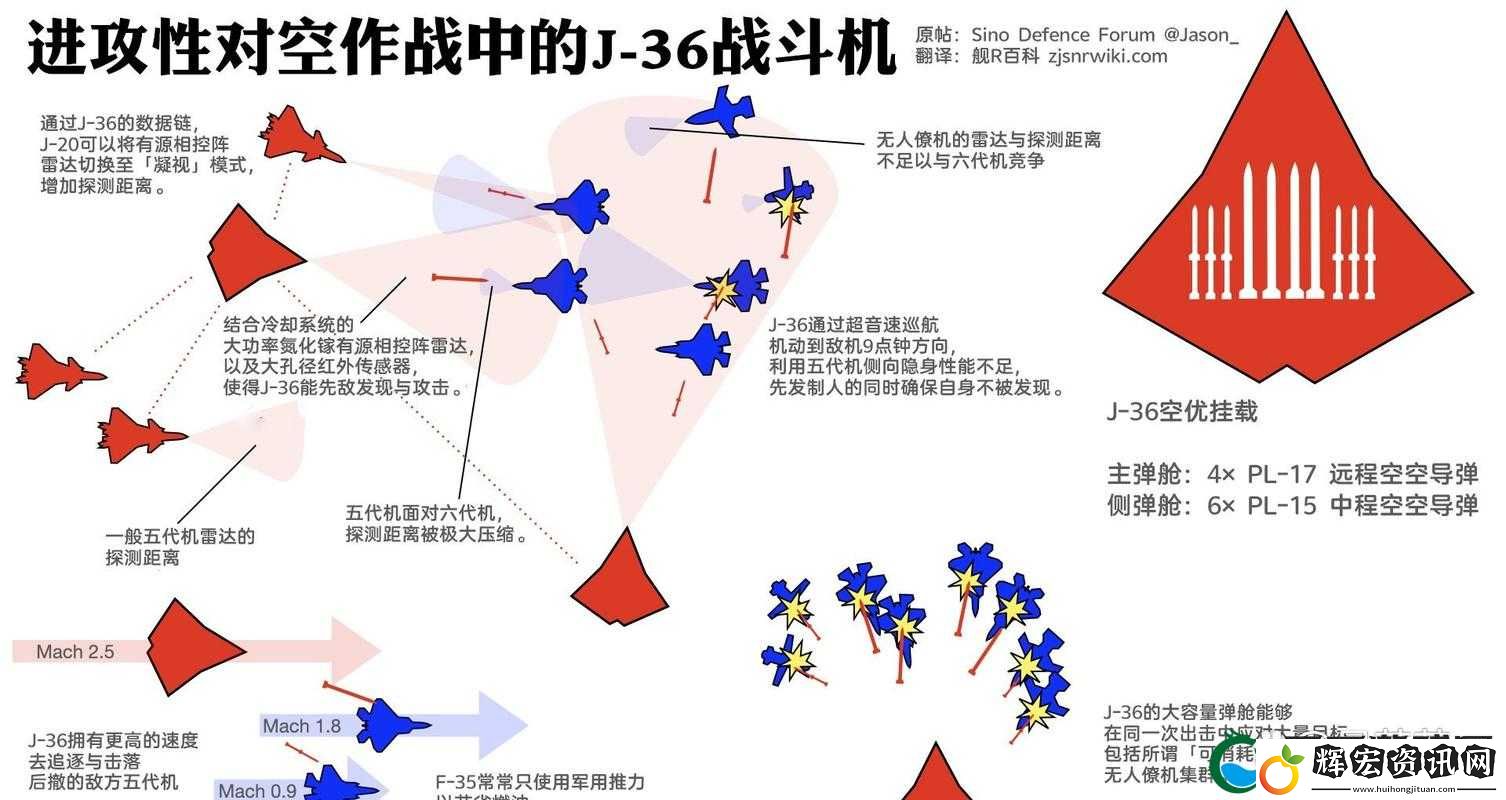暴風(fēng)戰(zhàn)艦作戰(zhàn)中心系統(tǒng)如何演變