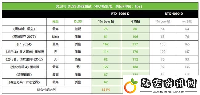 技嘉RTX