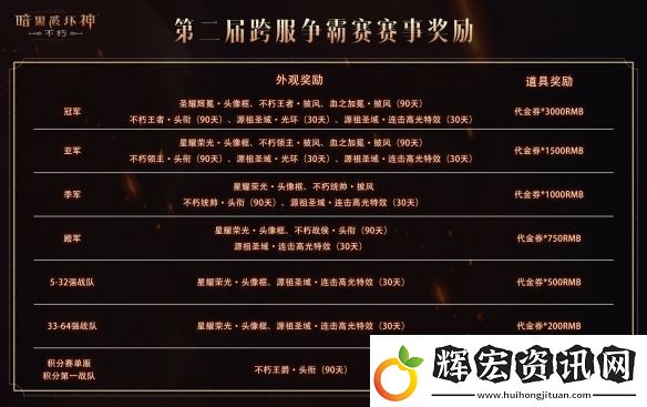 暗黑破壞神