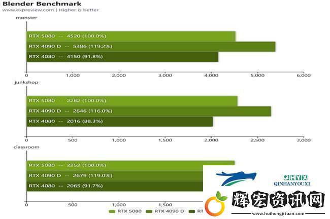 蛇年有新意！華碩攜全新RTX