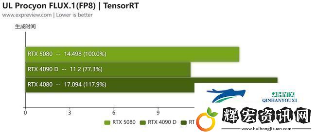 蛇年有新意！華碩攜全新RTX