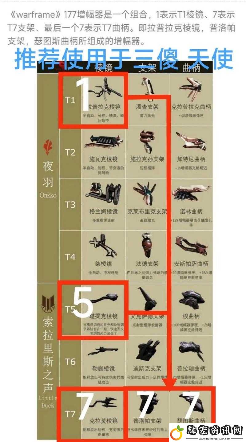 戰(zhàn)斗吧蘑菇君！超快速裝備更換技巧