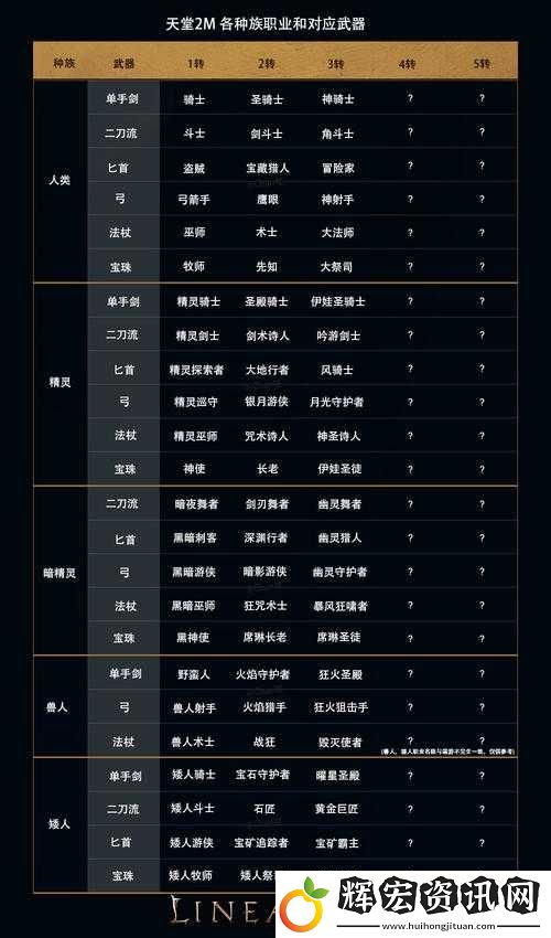 天堂2血盟稱號