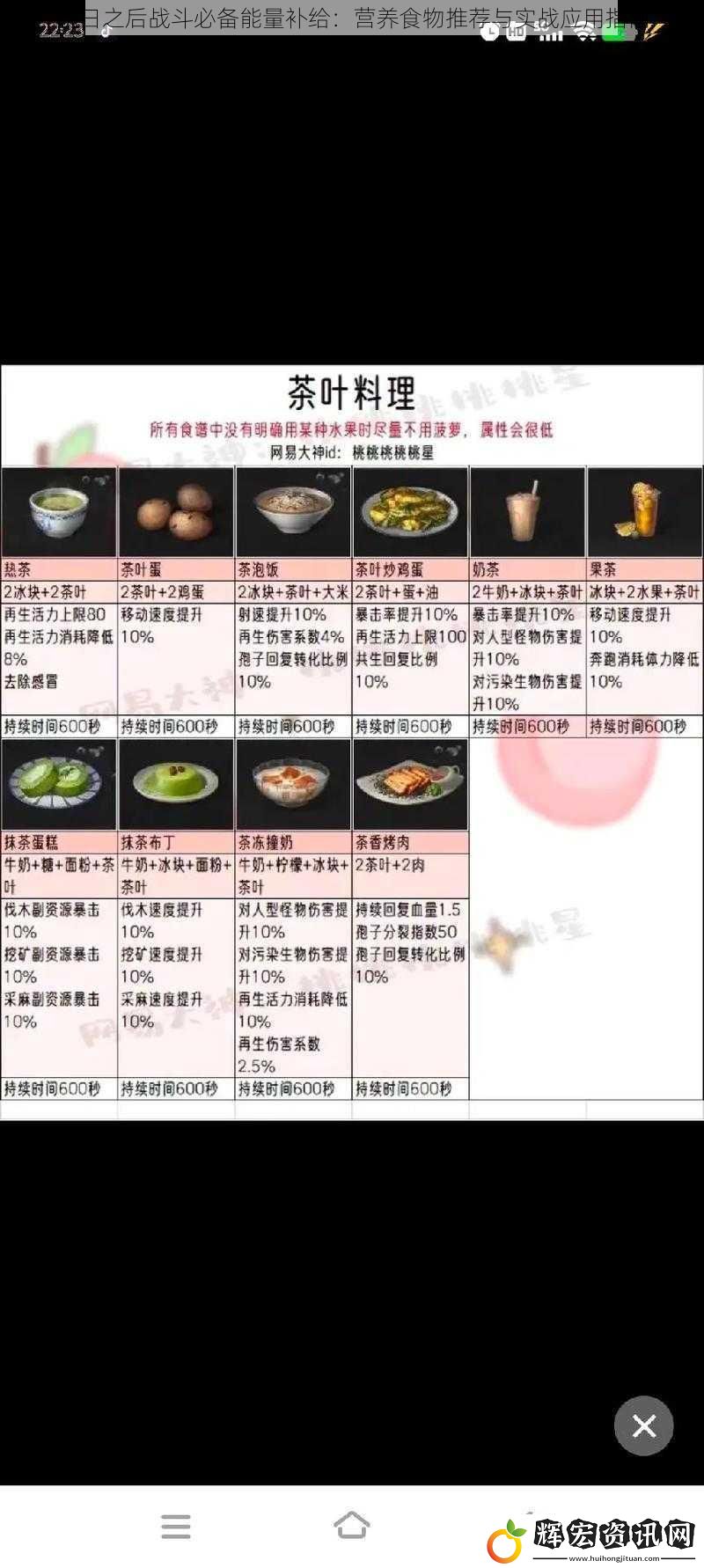 明日之后戰(zhàn)斗必備能量補給：營養(yǎng)食物推薦與實戰(zhàn)應用指南