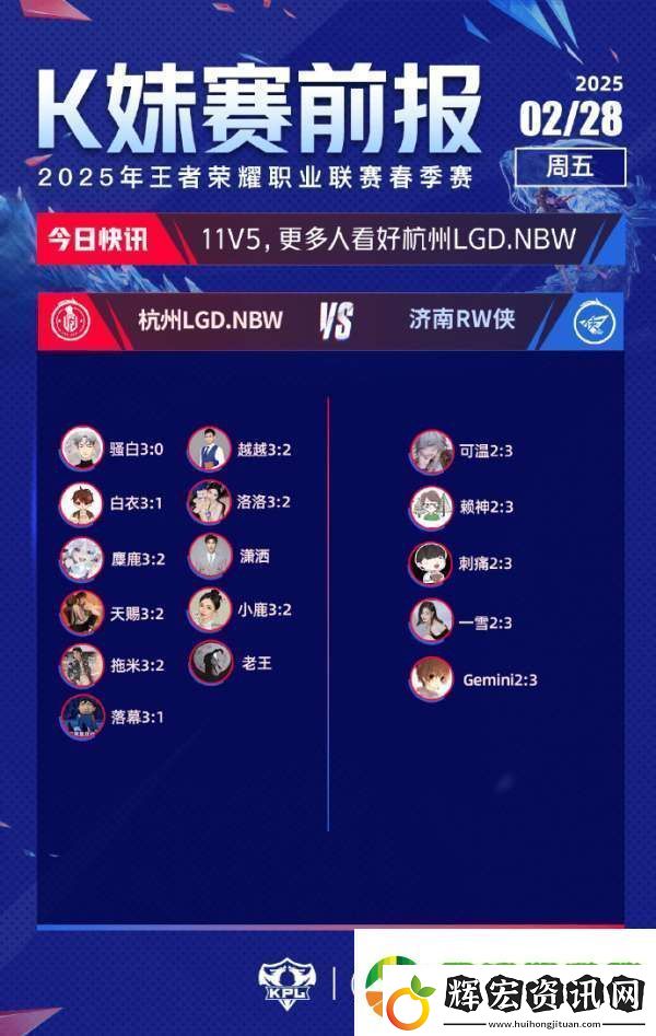 更多嘉賓不看好RW俠