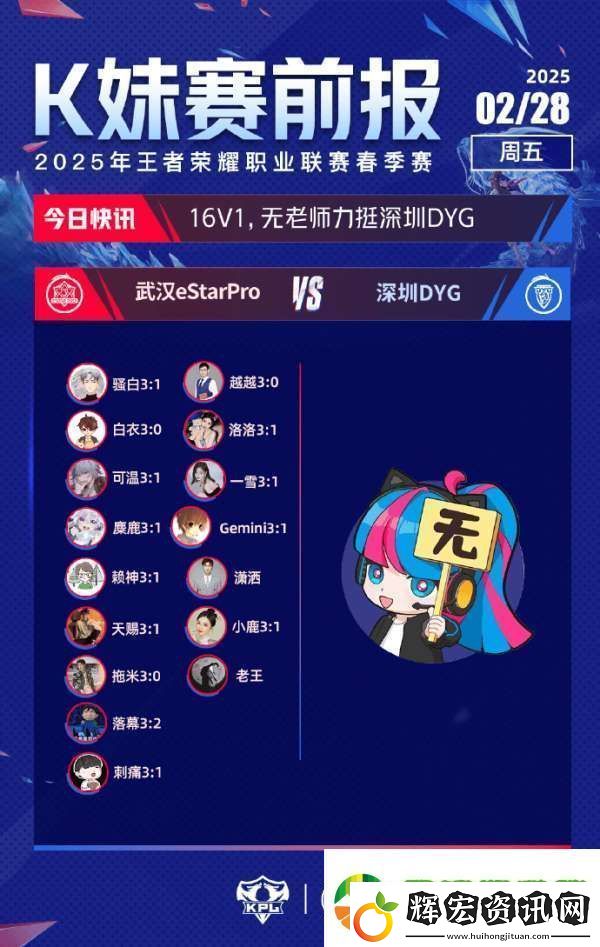 更多嘉賓不看好RW俠