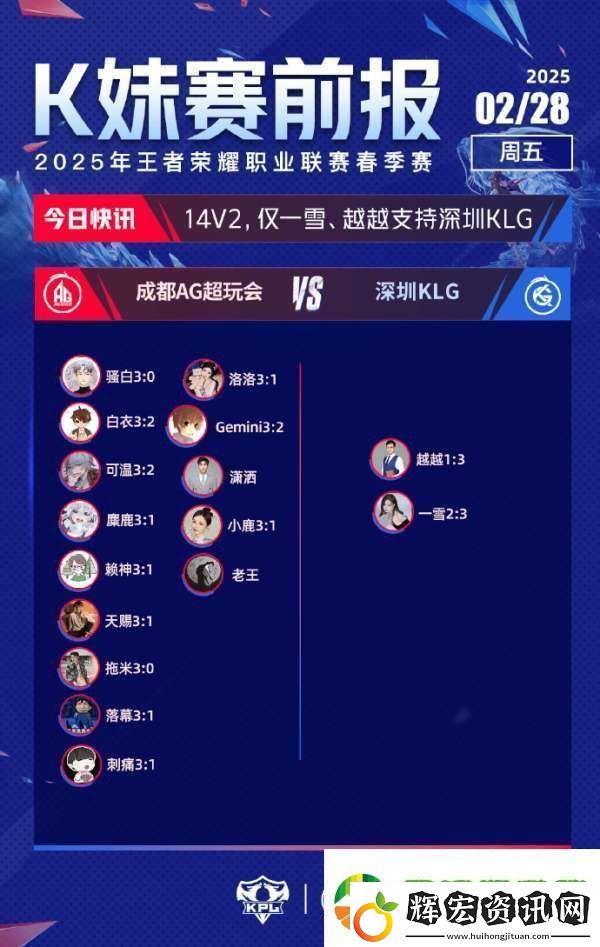 更多嘉賓不看好RW俠