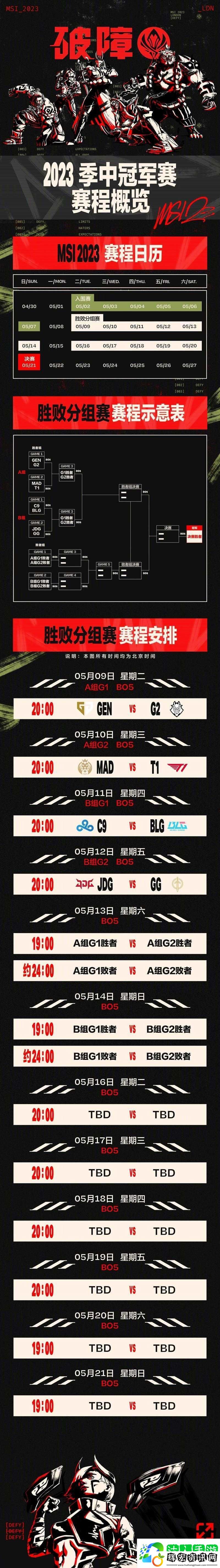 LOL2023MSI分組揭曉