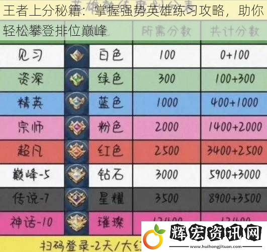 王者上分秘籍：掌握強勢英雄練習攻略，助你輕松攀登排位巔峰