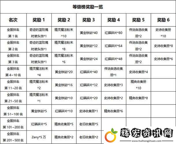 大掌門新區(qū)如何高效沖榜