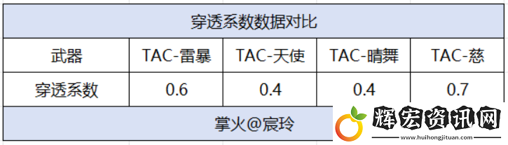 穿越火線手游【武器評測】雷暴來襲再次返場
