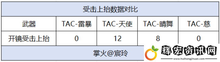 穿越火線手游【武器評測】雷暴來襲再次返場