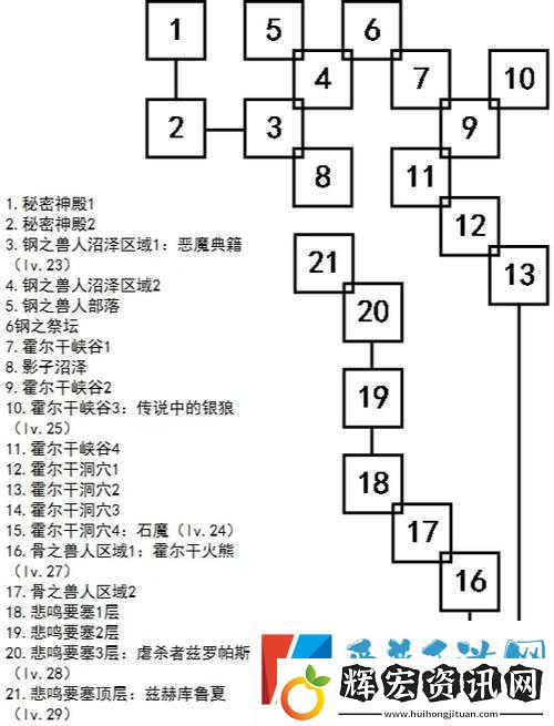 艾諾迪亞4祭祀如何加點最強