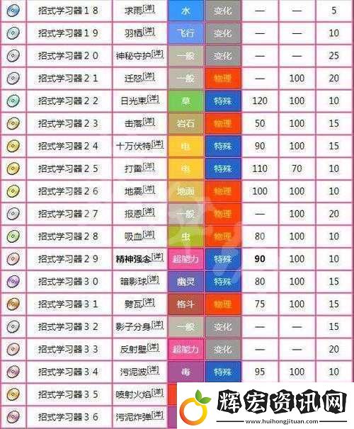 如何在精靈寶可夢(mèng)LetsGo中快速獲得飛行技能凌空渡