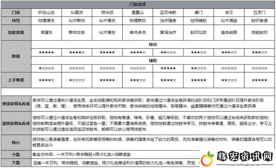 仙劍3D回合折劍山莊奇?zhèn)b現(xiàn)身