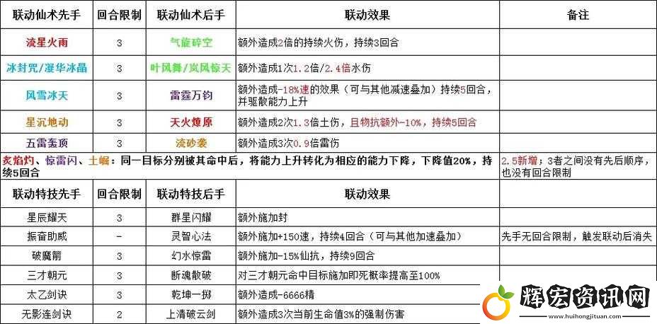 仙劍3D回合無法游戲怎么辦