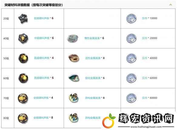 鳴潮不滅航路怎么樣