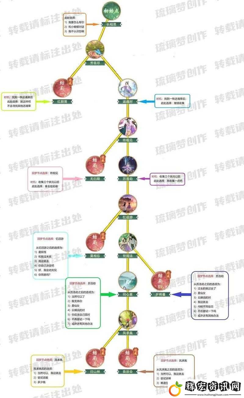 仙劍3D回合巫月神教奇?zhèn)b究竟有何獨(dú)特之處