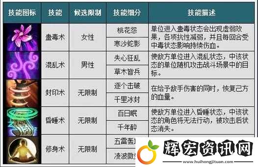 如何快速升級(jí)