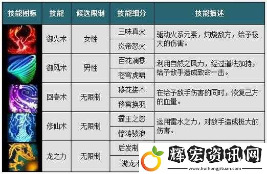如何申請(qǐng)并成功創(chuàng)建我欲封天中的家族系統(tǒng)