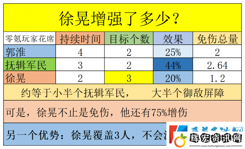 三國志戰(zhàn)略版徐晃